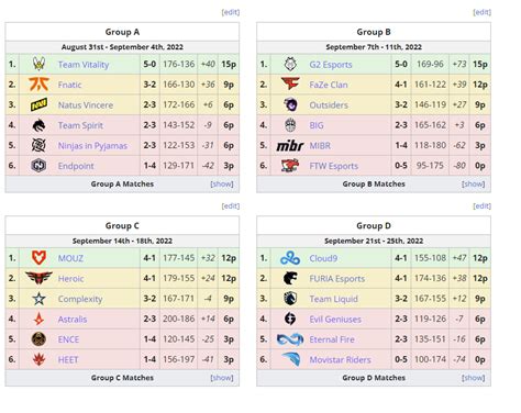 esl pro league na|Standings .